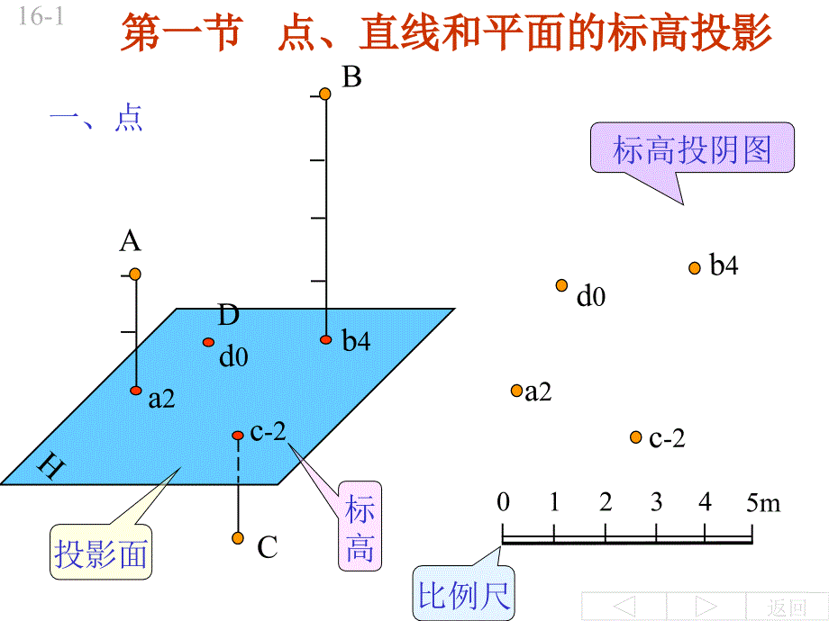 16第十六章标高投影_第2页