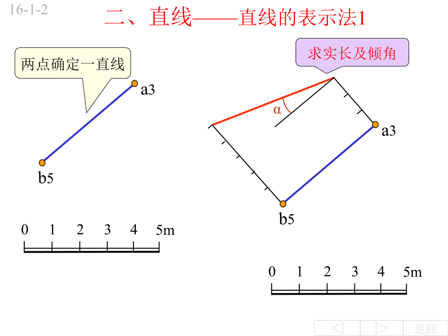 16第十六章标高投影_第3页