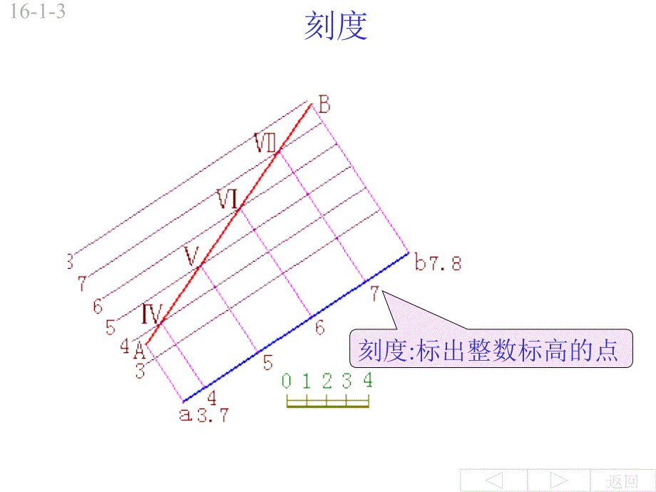 16第十六章标高投影_第4页