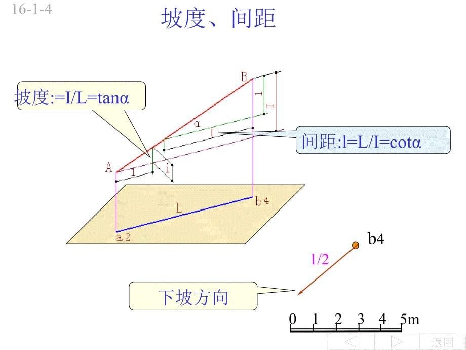 16第十六章标高投影_第5页