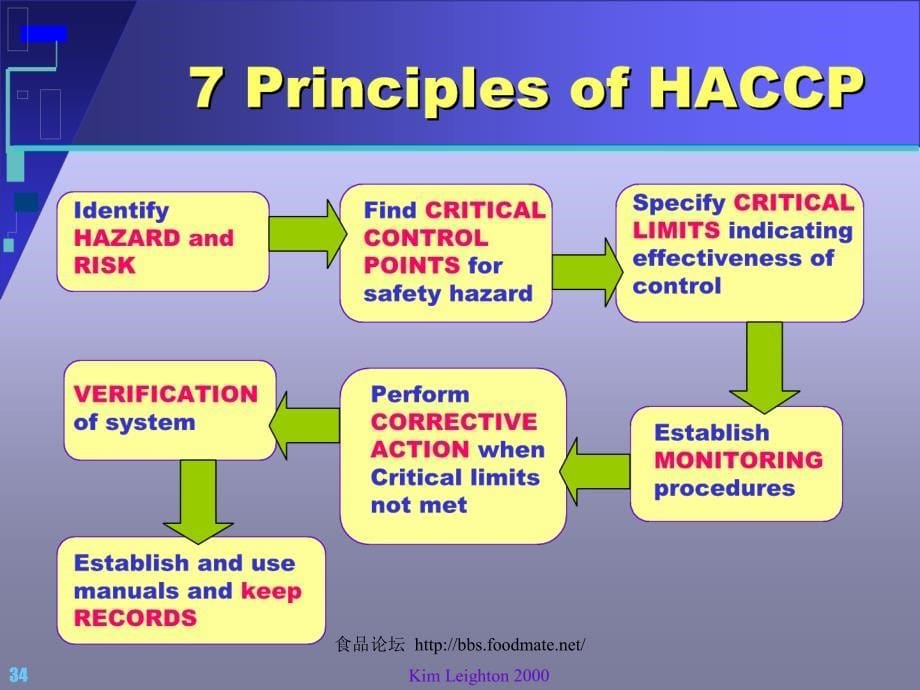 HACCP官方验证实例_第5页