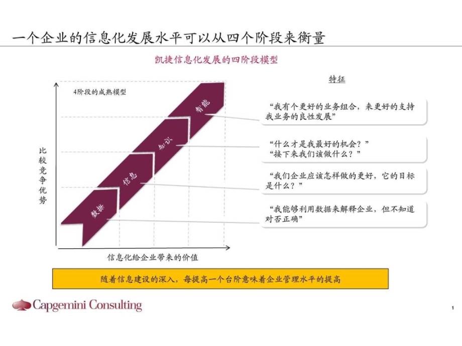 2凯捷商务智能解决方案的介绍v32_第2页