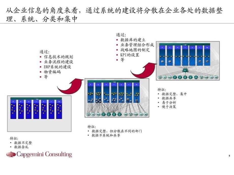 2凯捷商务智能解决方案的介绍v32_第5页