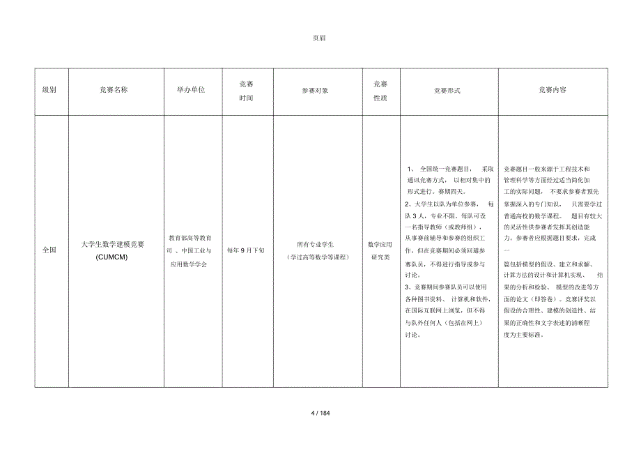 国家级学科竞赛项目_第4页