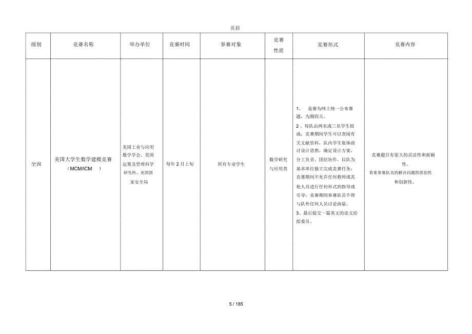 国家级学科竞赛项目_第5页