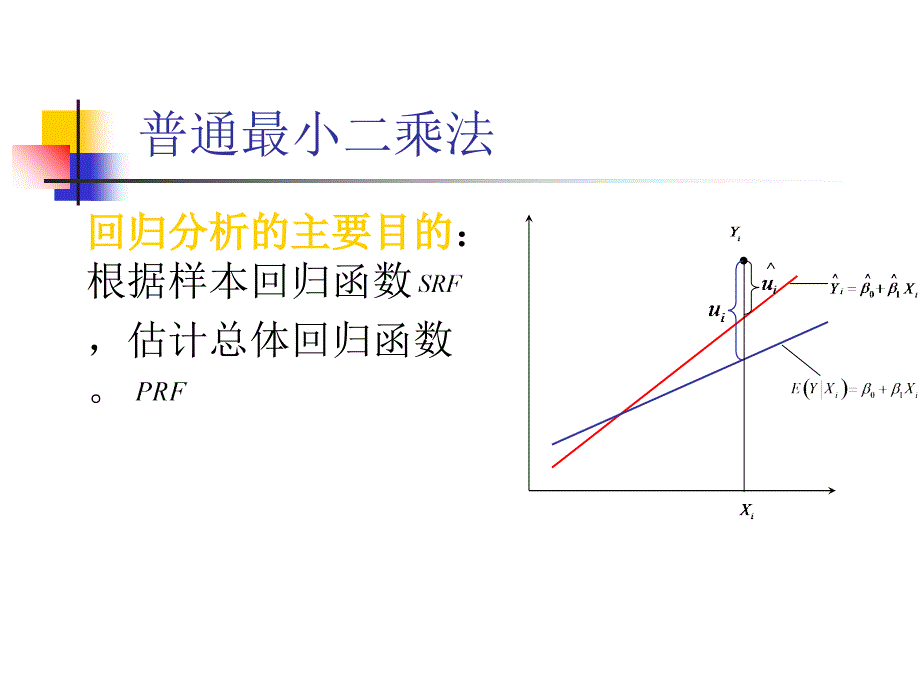 双变量回归模型估计问题_第3页