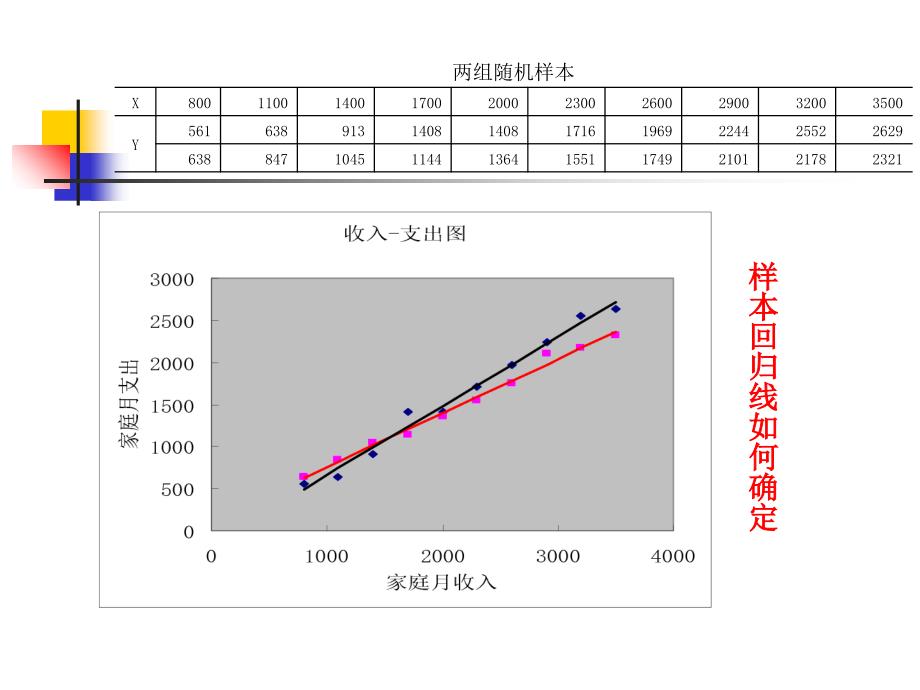 双变量回归模型估计问题_第4页