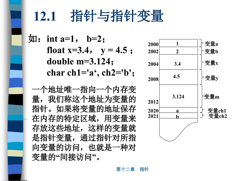 十二章节指针_第2页