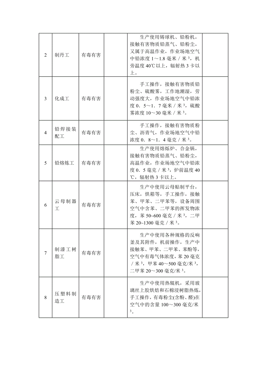 冶金工业提前退休工种范围表_第2页