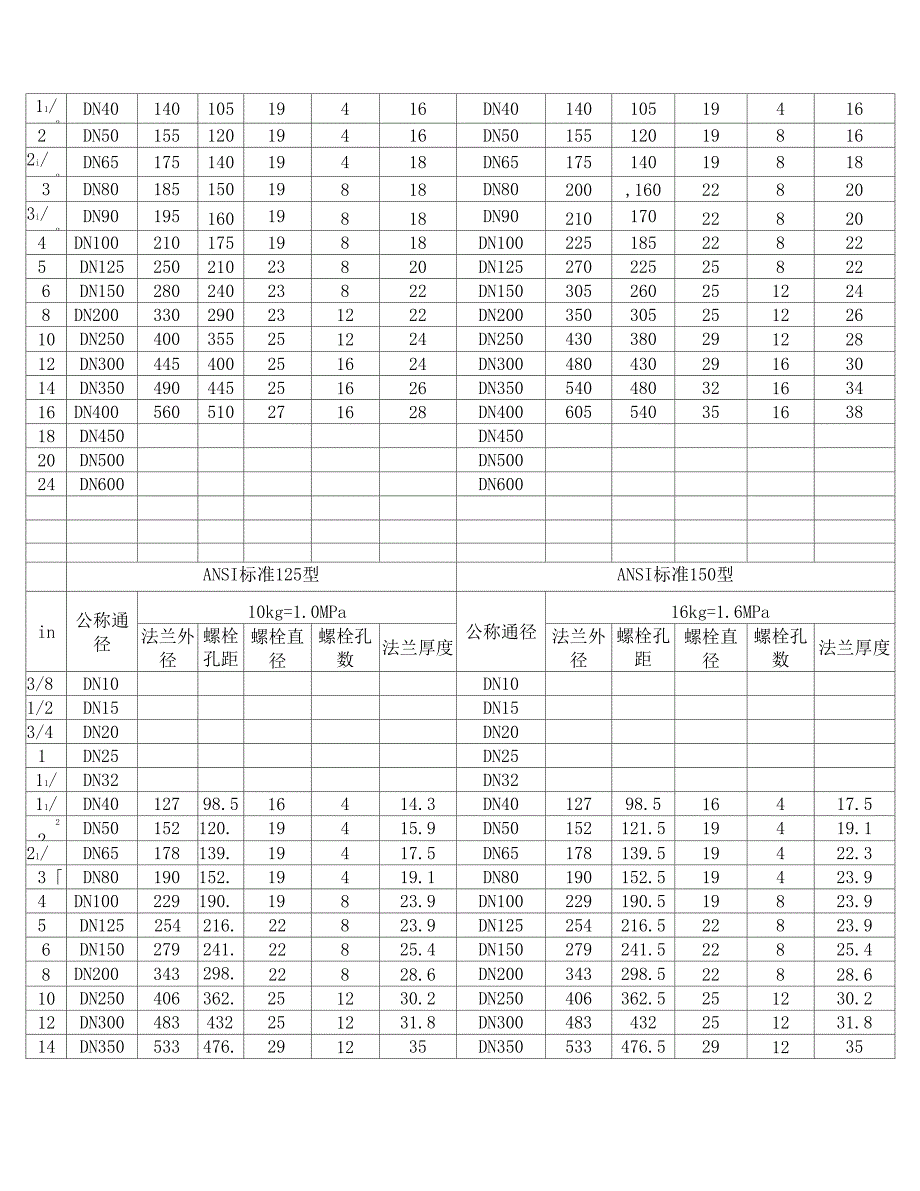 常用法兰规格尺寸_第2页