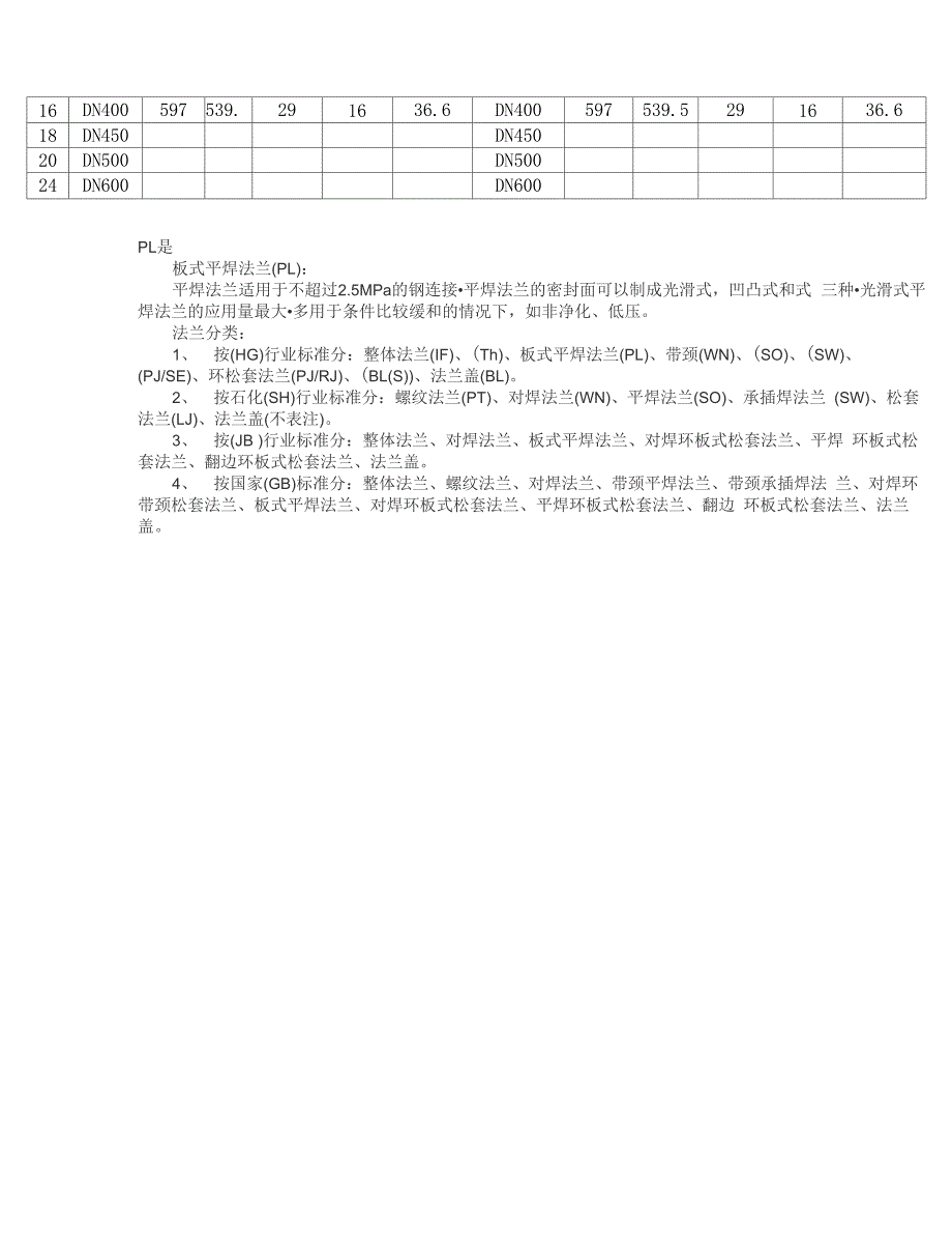 常用法兰规格尺寸_第3页