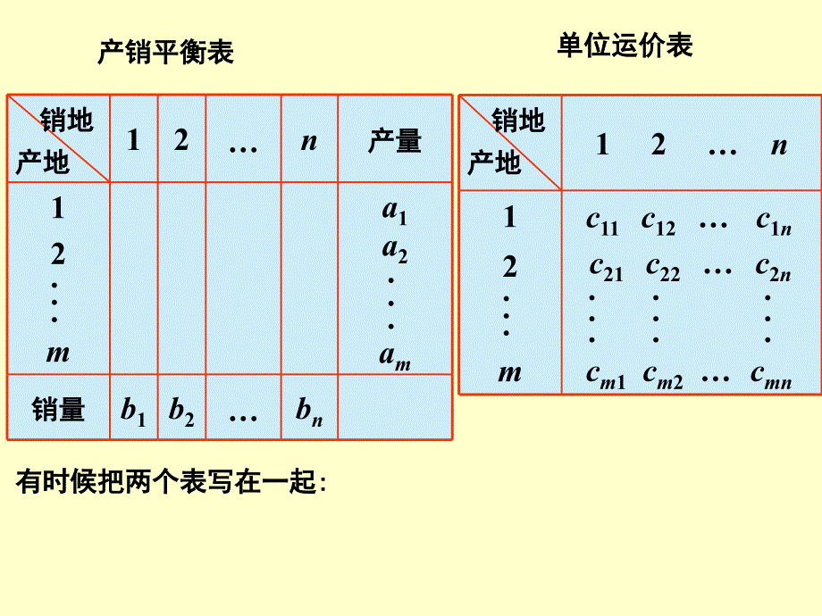 数学建模运输问题_第4页