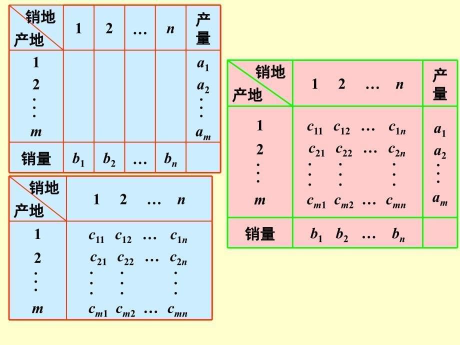 数学建模运输问题_第5页