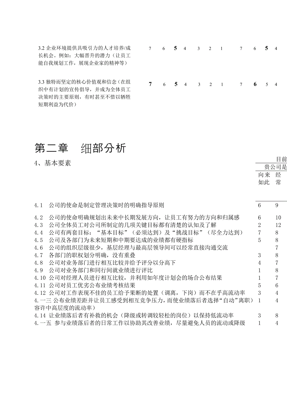 长沙卷烟厂绩效监控体系现状问卷调查_第4页