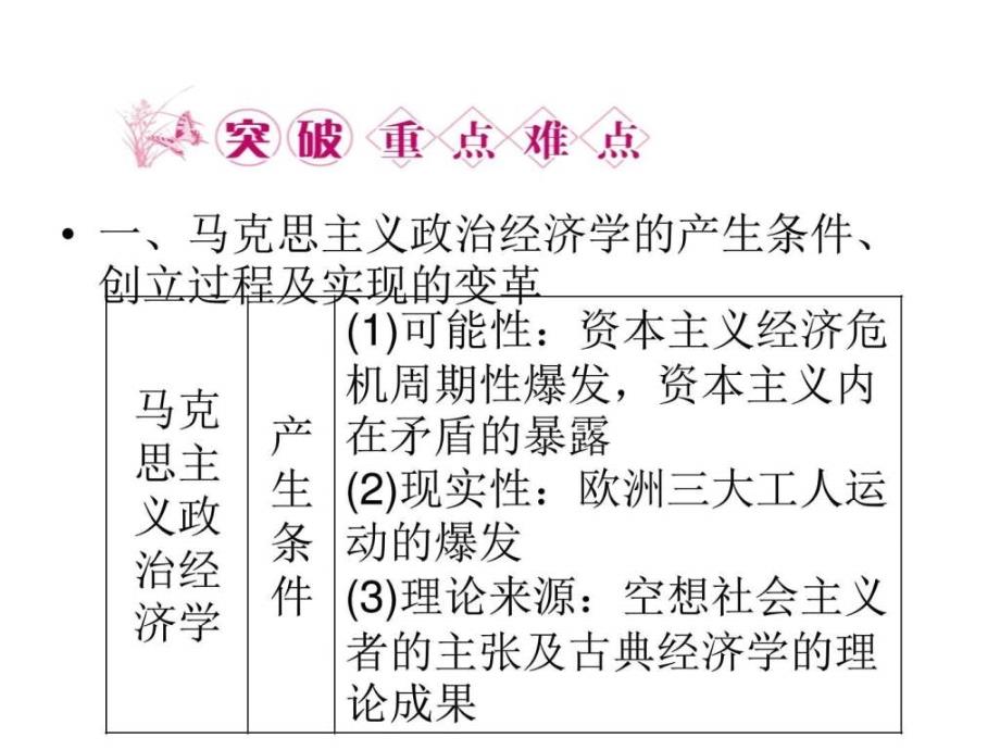 高考政治基础知识点突破复习23.ppt_第4页