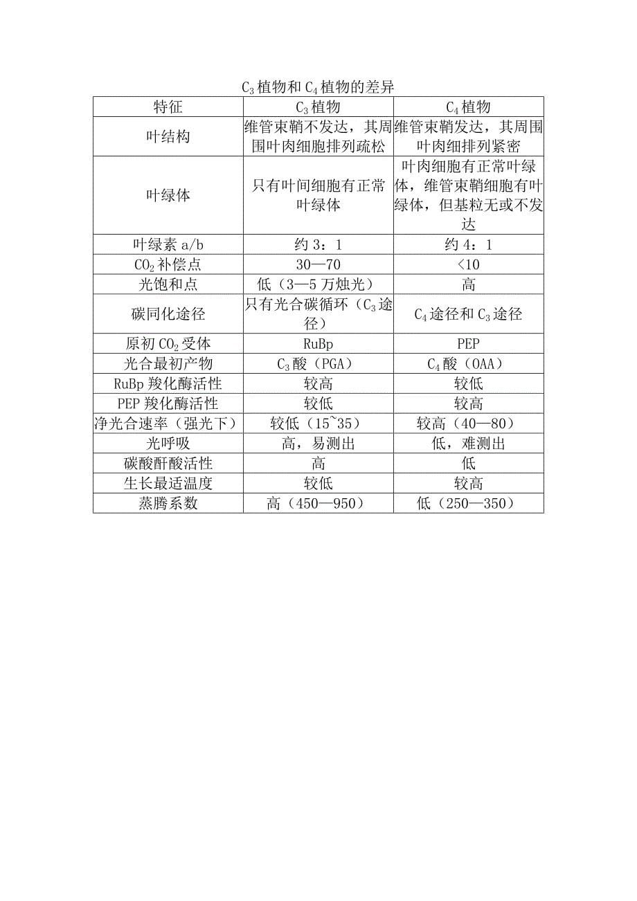 植物生理学试题及答案4_第5页