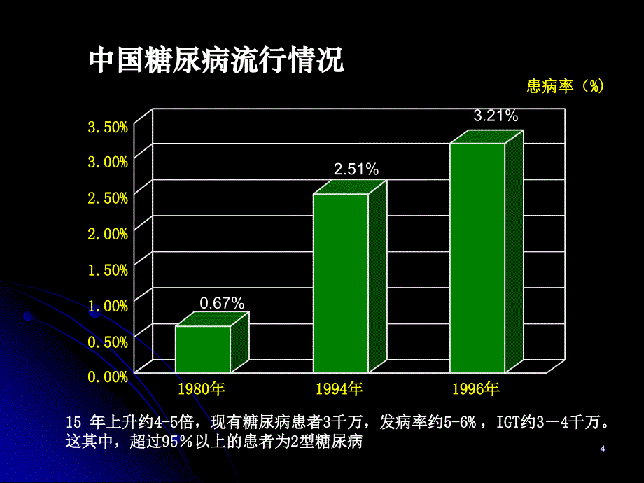 糖尿病微血管并发症诊治的新进展.ppt_第4页