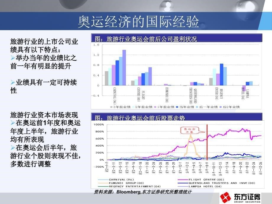 圣火即将点燃_第5页