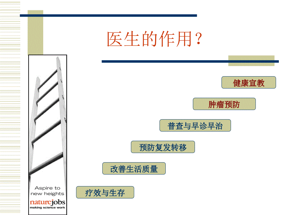 乳腺癌PPT课件_第4页