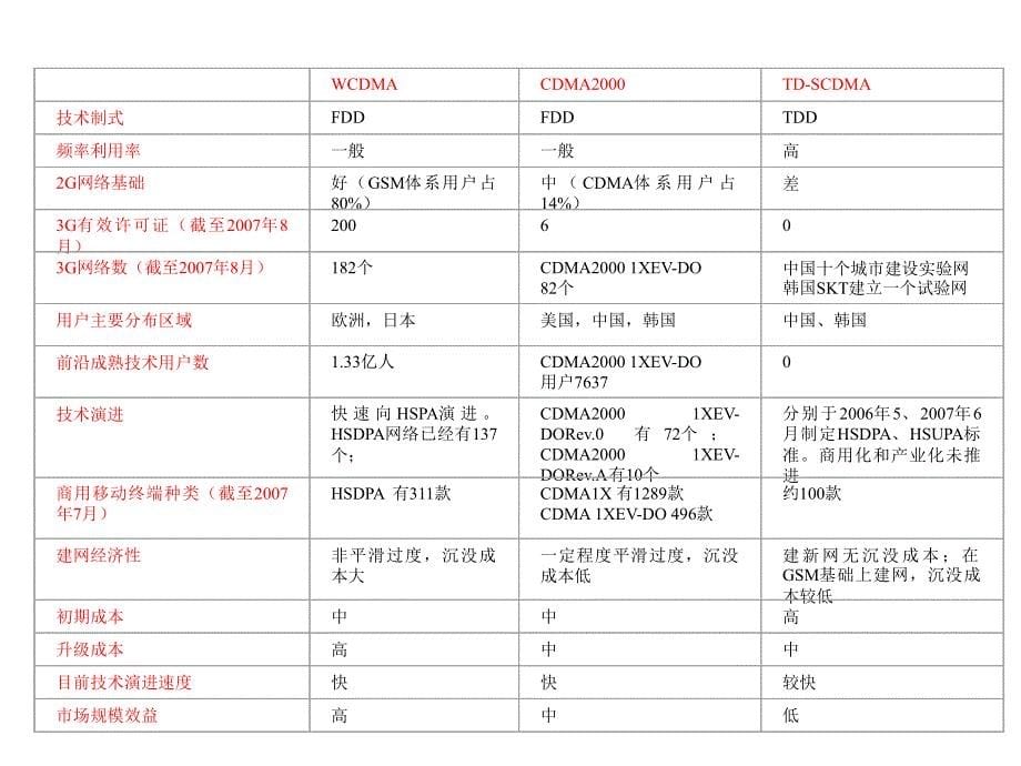 国家战略转型时期的TD-SCDMA发展战略_第5页