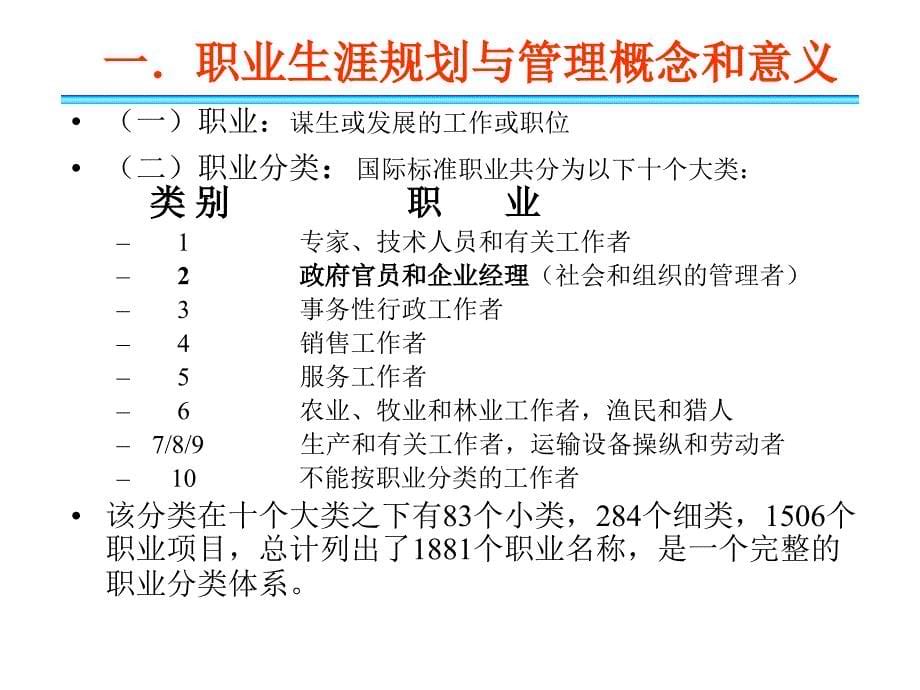 大学生职业生涯规划管理PPT课件_第5页