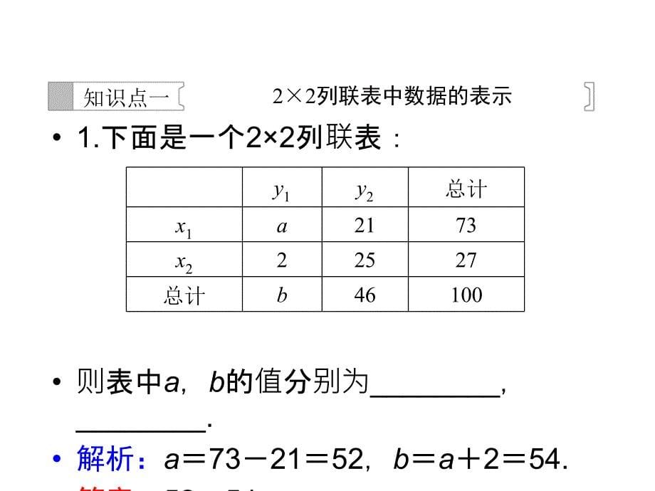 高中数学选修2-3练习ppt课件：3.2-独立性检验_第5页