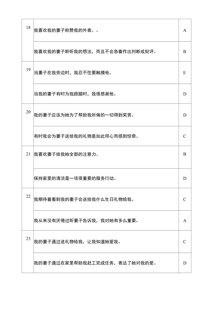 爱的五种语言测试题老公用_第5页