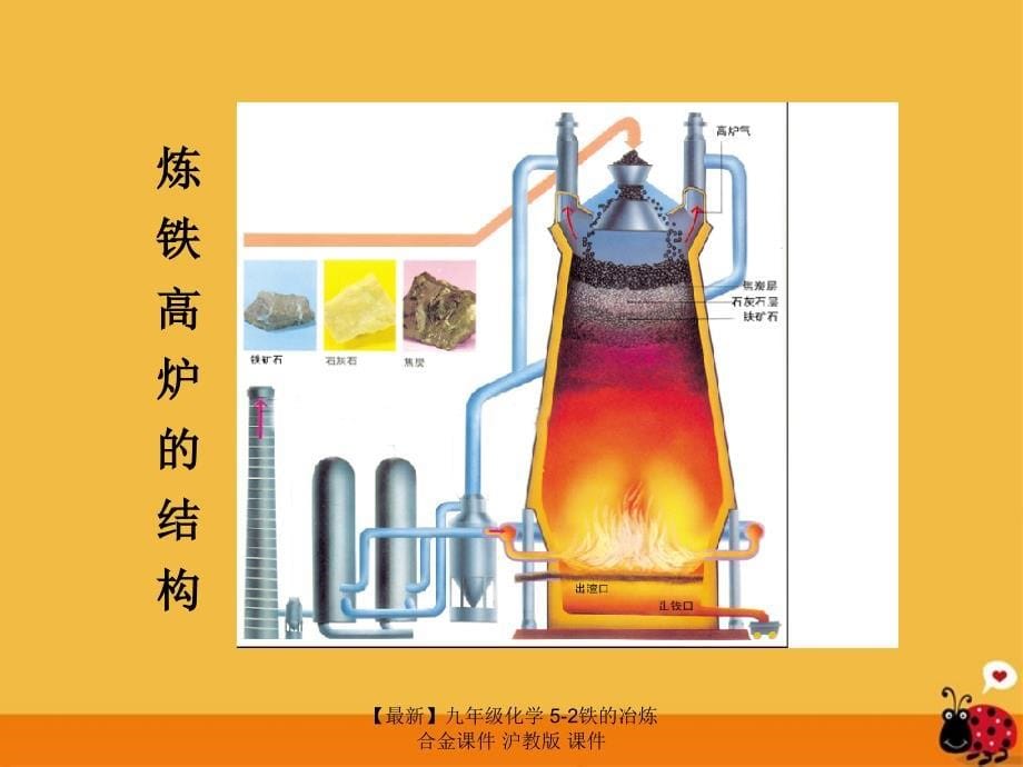 最新九年级化学52铁的冶炼合金课件沪教版课件_第5页