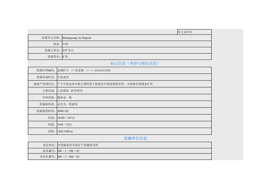 陕西某金矿床(精品)_第1页