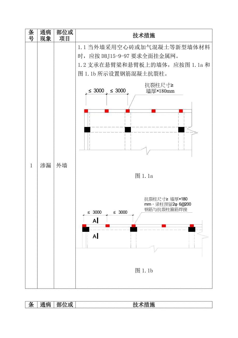 广东省质量通病防治措施二十条(共21页)_第5页