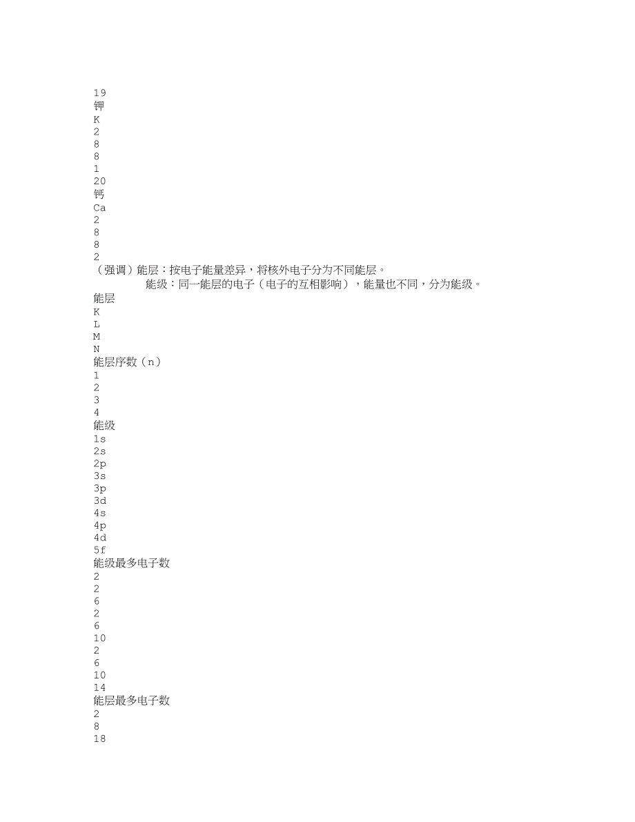 化学选修3知识点大全全面系统_第4页