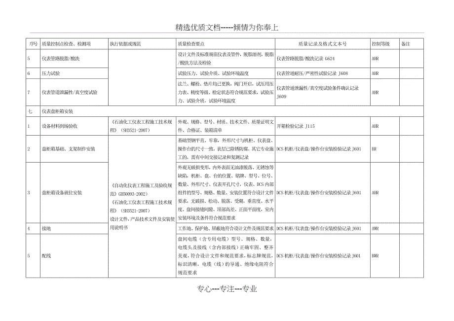 仪表质量控制点划分_第5页