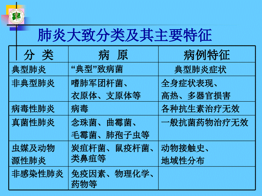 不明原因肺炎防治知识培训_第3页