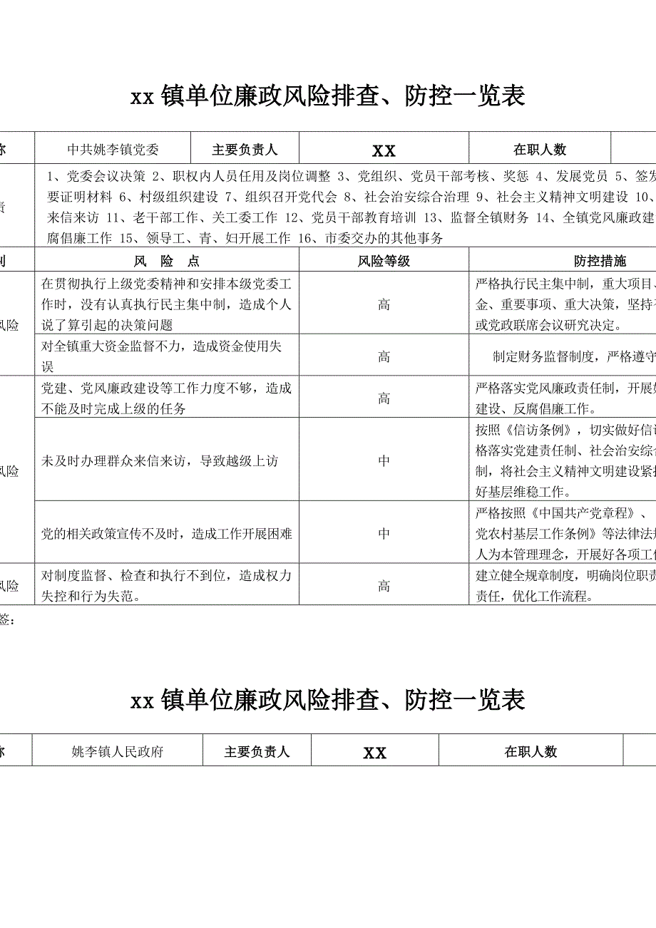 个人廉政风险排查防范表_第1页