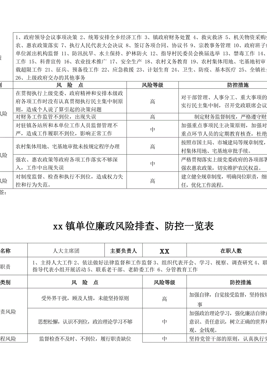 个人廉政风险排查防范表_第2页