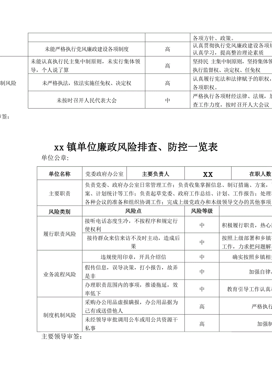 个人廉政风险排查防范表_第3页