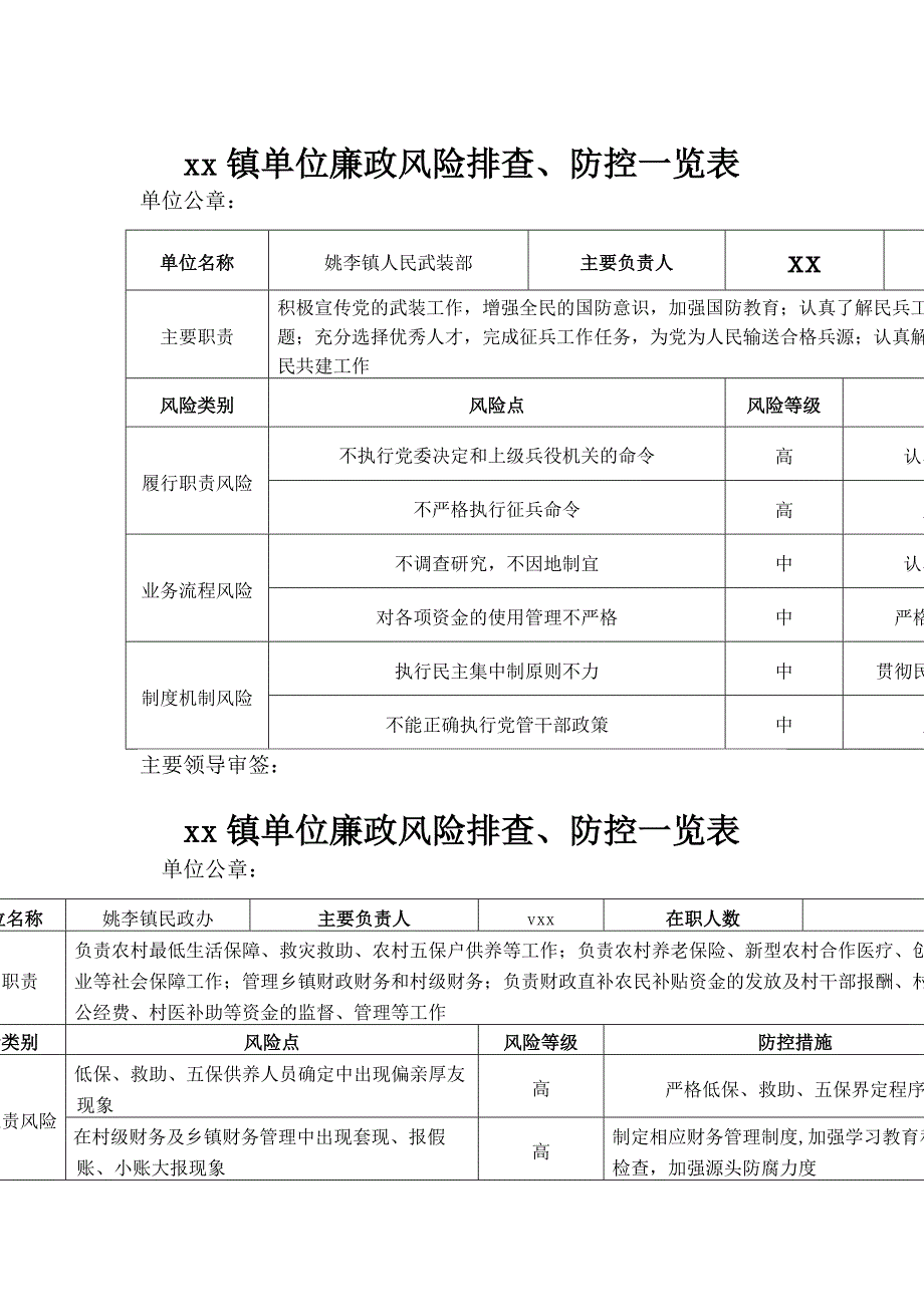 个人廉政风险排查防范表_第4页