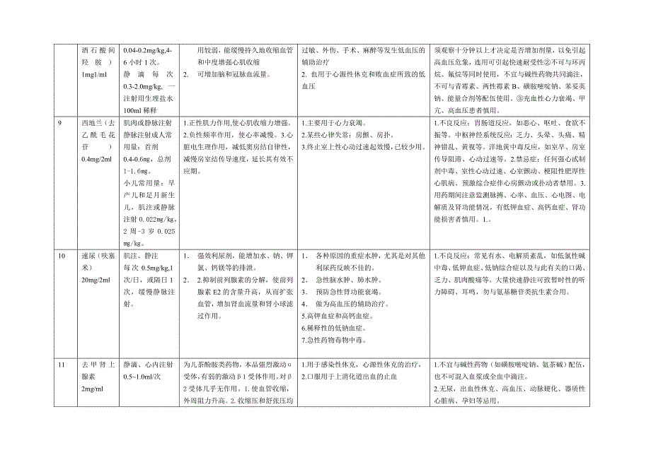 十四种抢救药的编号、用法用量、作用及特点、临床应用和注意事项.doc_第3页