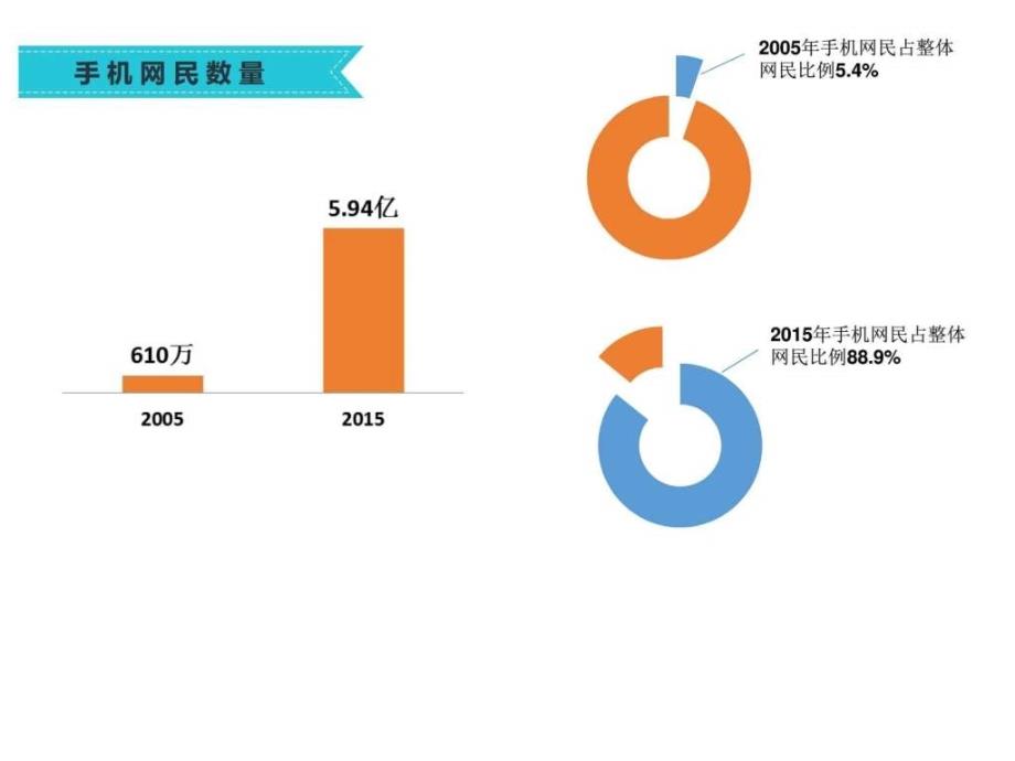 最新互联网旅游智慧旅游解决方案.ppt_第3页