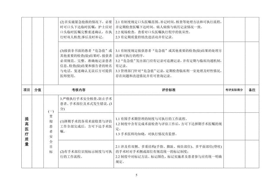 全国百姓放心医院第三周期动态管理考核评价表_第5页