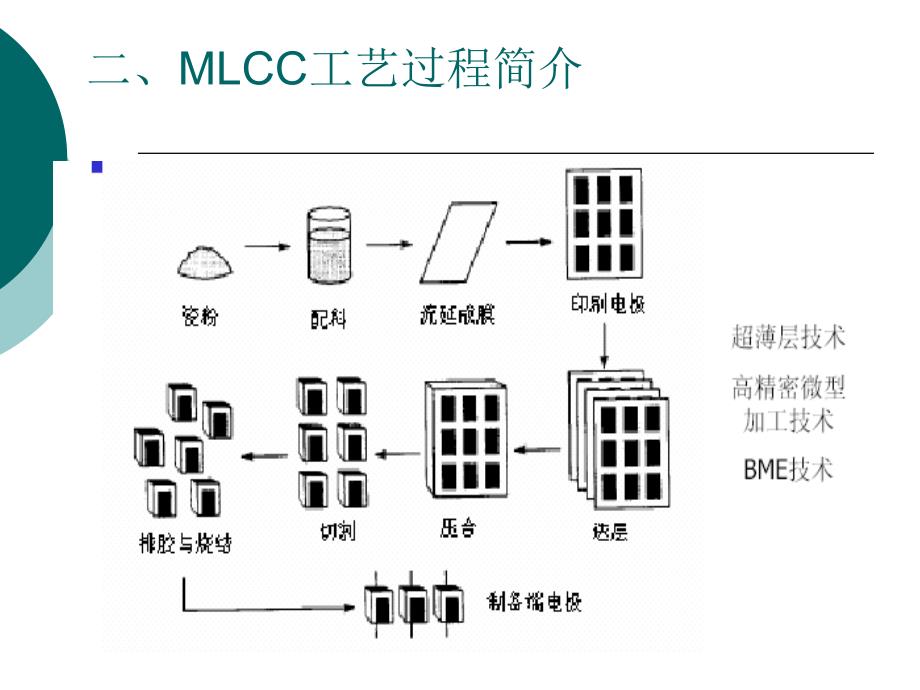 MLCC使用注意事项_第4页