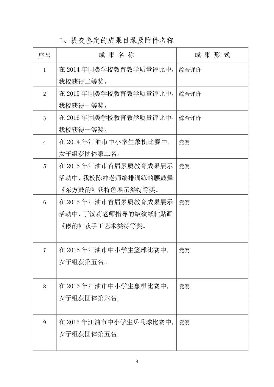 成果鉴定书《腰鼓特色教育活动探究》详解_第4页