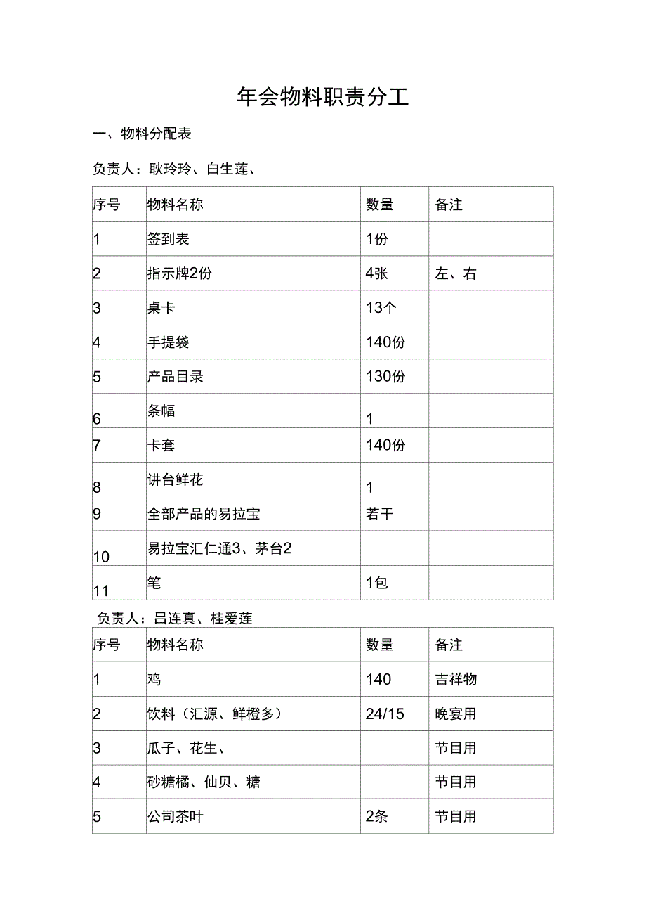 年会物料职责分配表_第1页