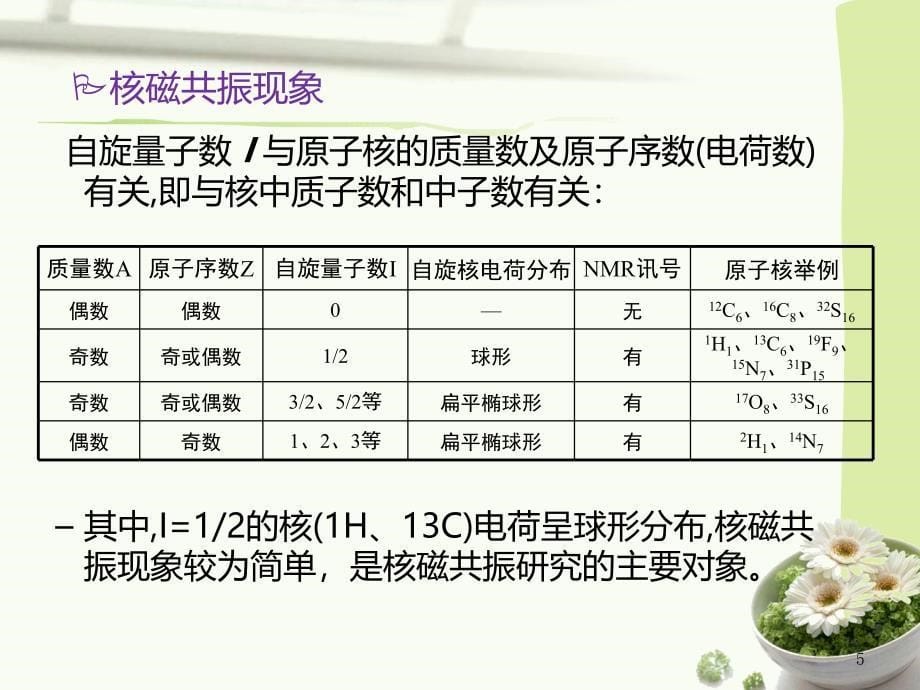 现代仪器分析核磁共振波谱法_第5页