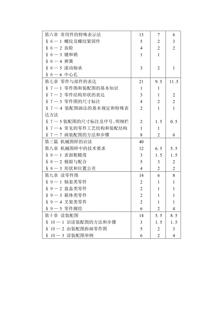 机械制图教学大纲_第3页