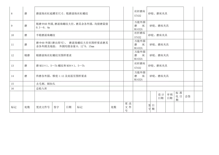 丝杠机械加工工艺卡片.doc_第2页