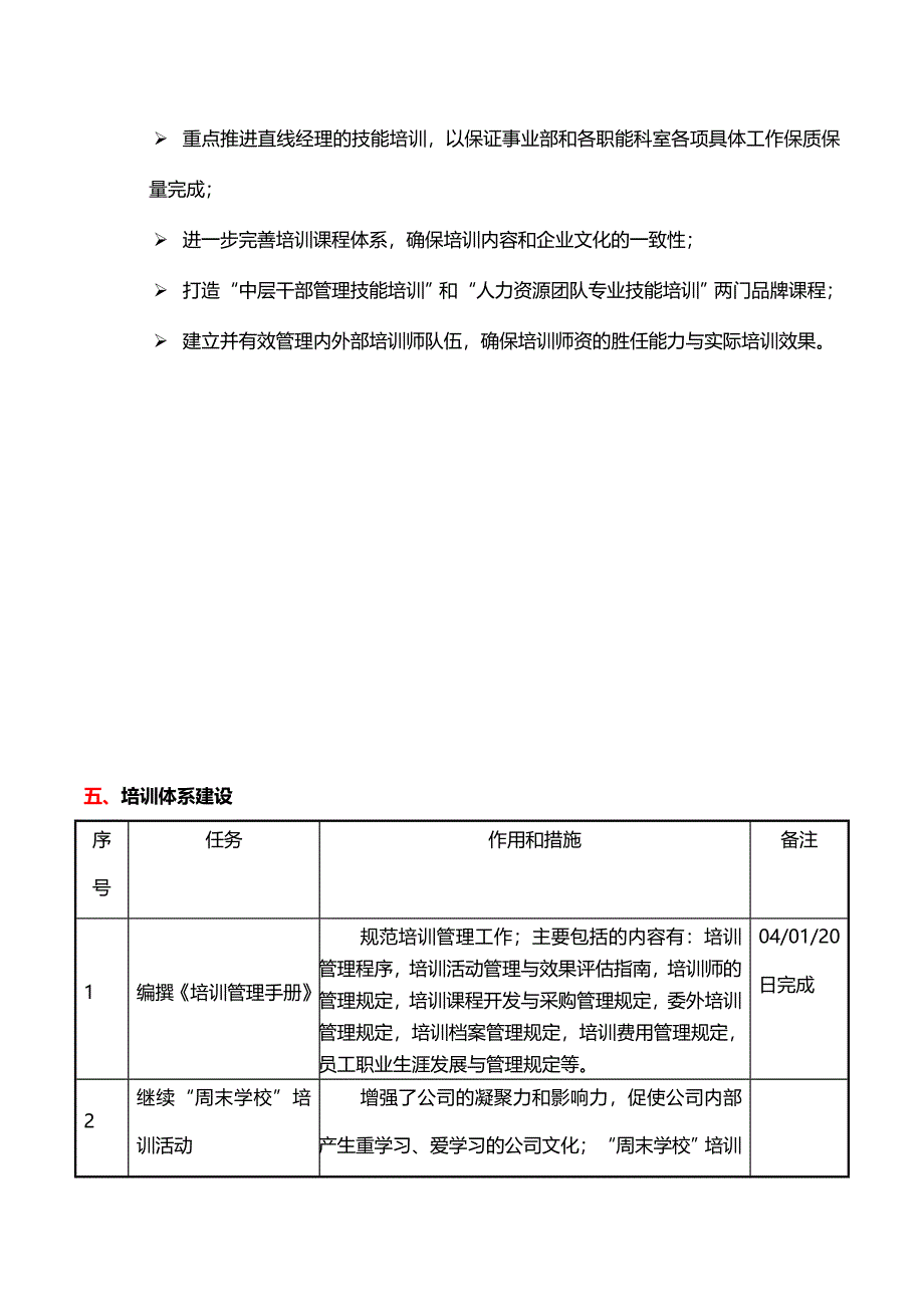 企业年度培训计划(完整版)_第4页