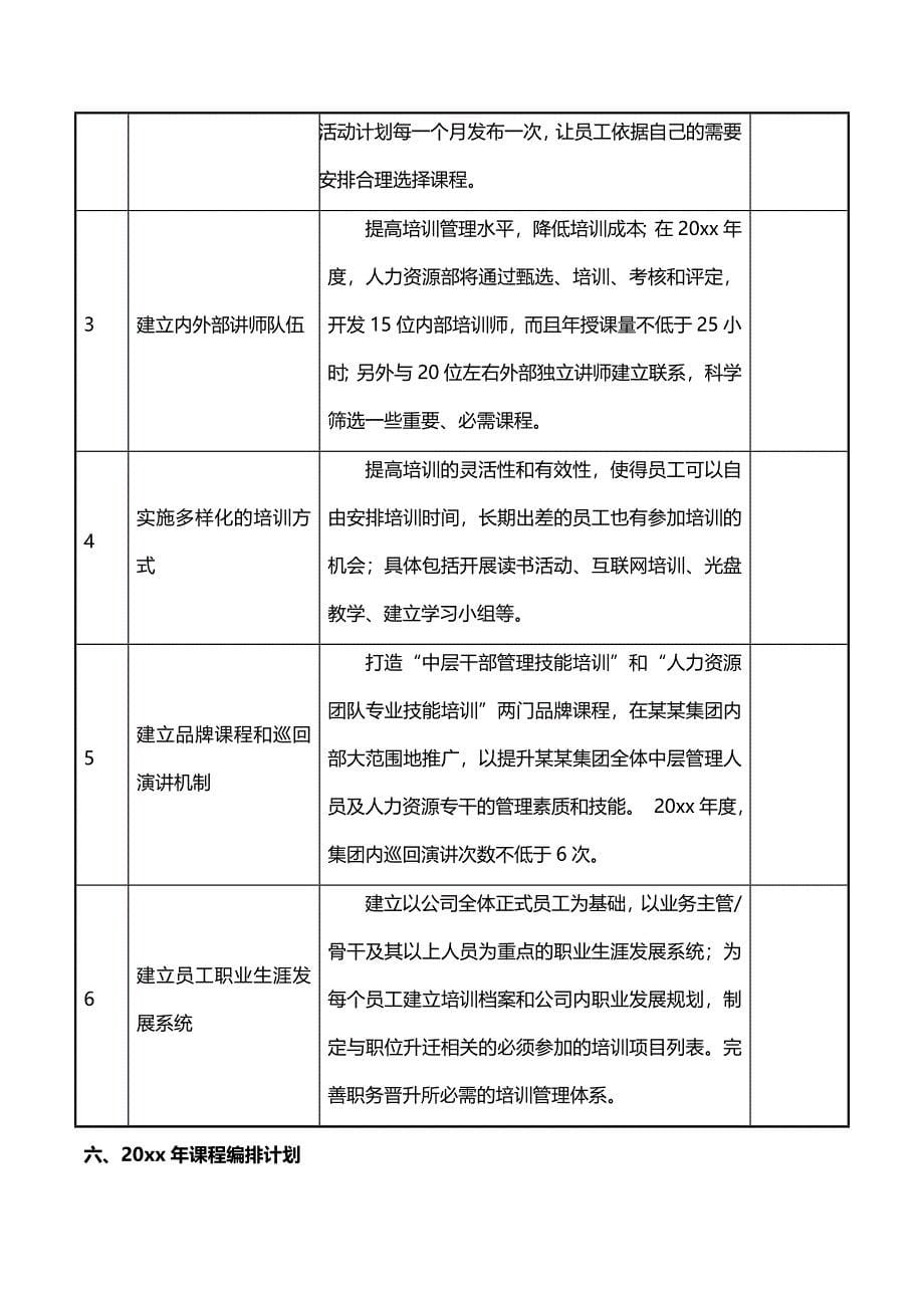 企业年度培训计划(完整版)_第5页