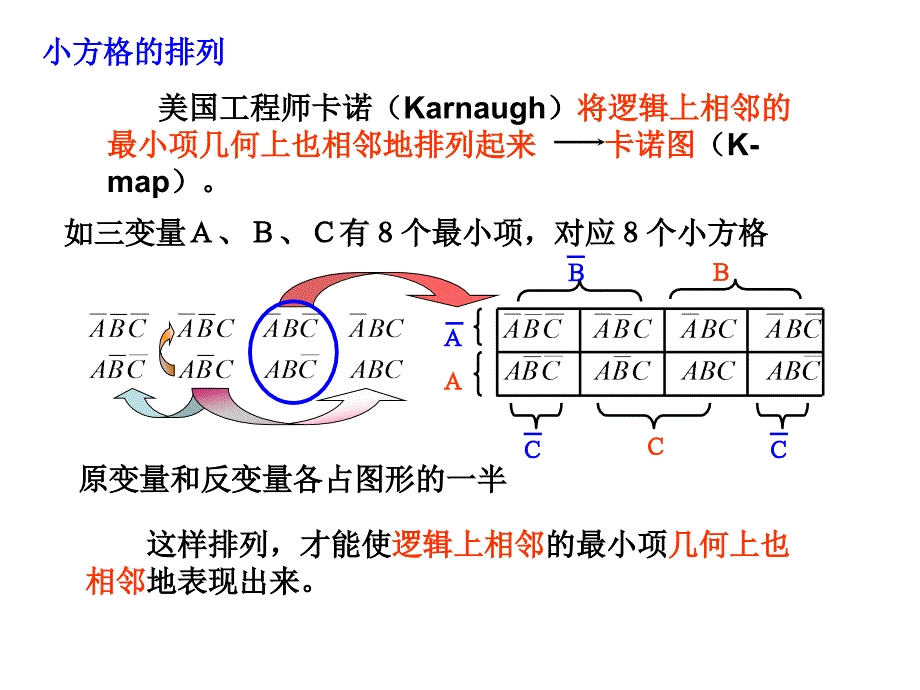 逻辑函数的卡诺图表示及卡诺图化简法_第3页