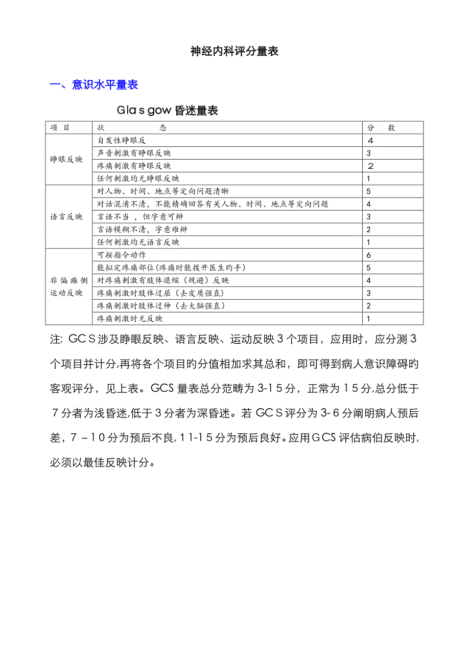 神经内科部分评分量表_第1页